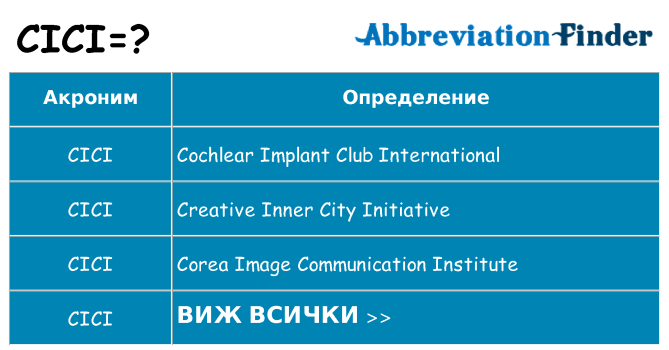Какво прави cici престои