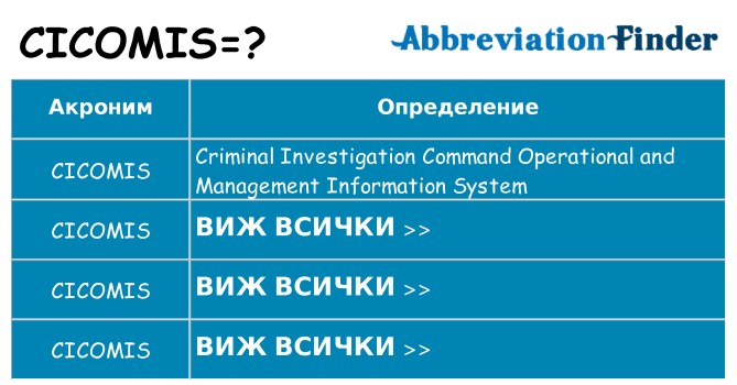 Какво прави cicomis престои