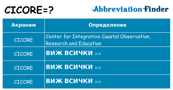 Какво прави cicore престои
