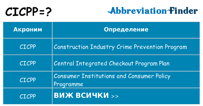 Какво прави cicpp престои