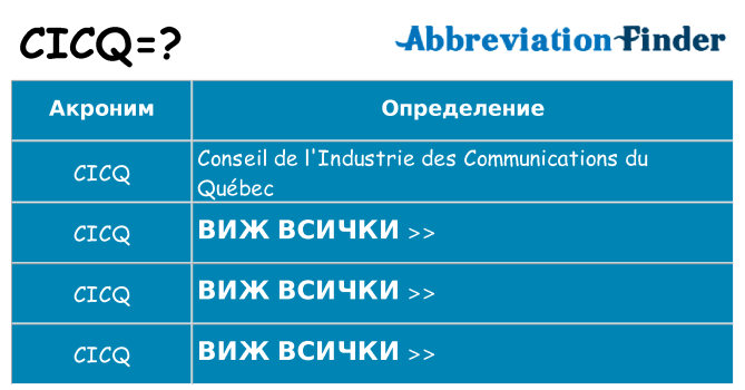 Какво прави cicq престои