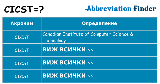 Какво прави cicst престои