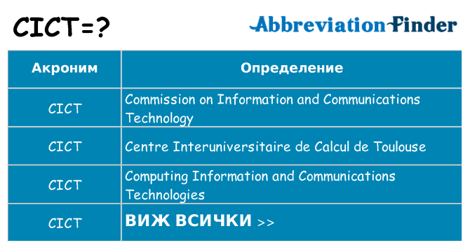 Какво прави cict престои