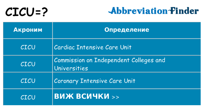 Какво прави cicu престои