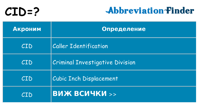 Какво прави cid престои