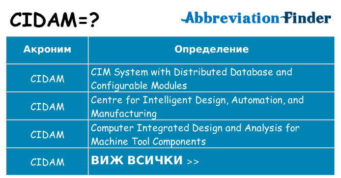 Какво прави cidam престои