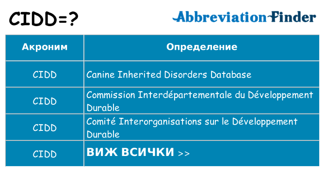 Какво прави cidd престои