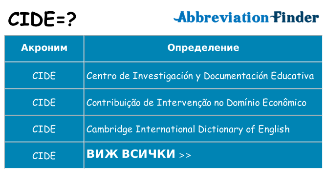 Какво прави cide престои