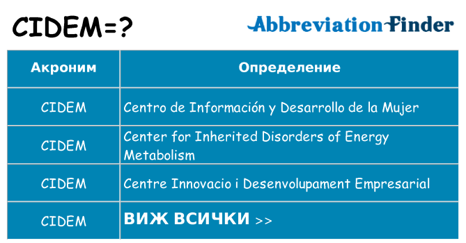 Какво прави cidem престои
