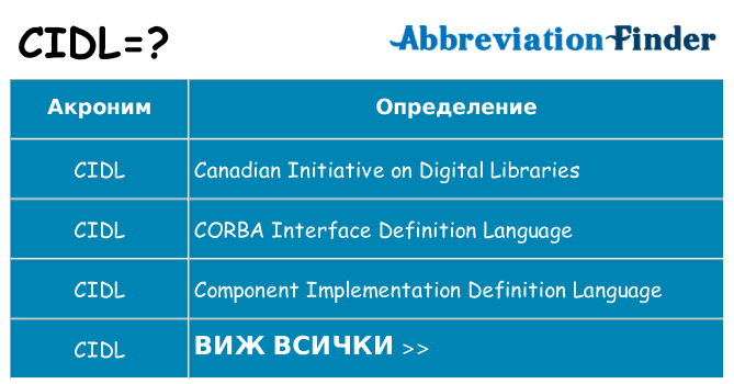 Какво прави cidl престои