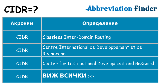 Какво прави cidr престои