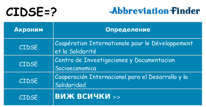 Какво прави cidse престои