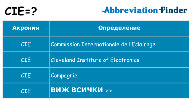 Какво прави cie престои