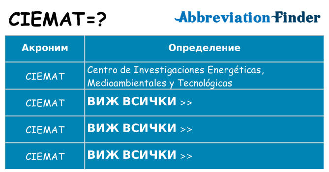 Какво прави ciemat престои