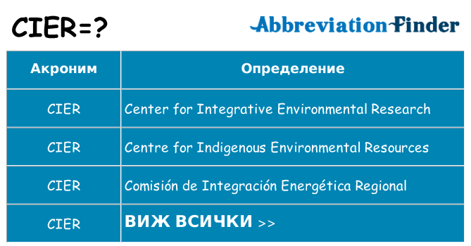 Какво прави cier престои