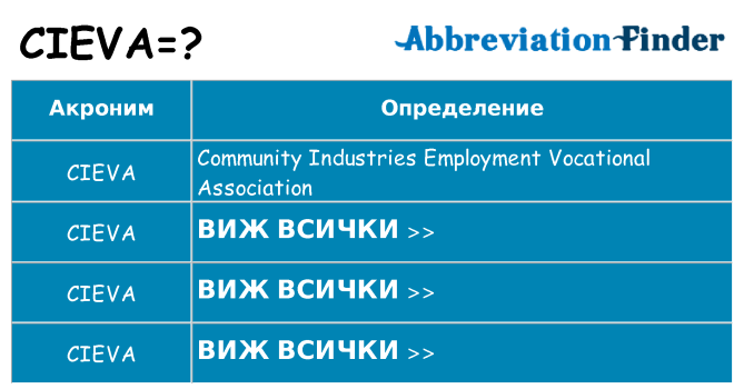 Какво прави cieva престои