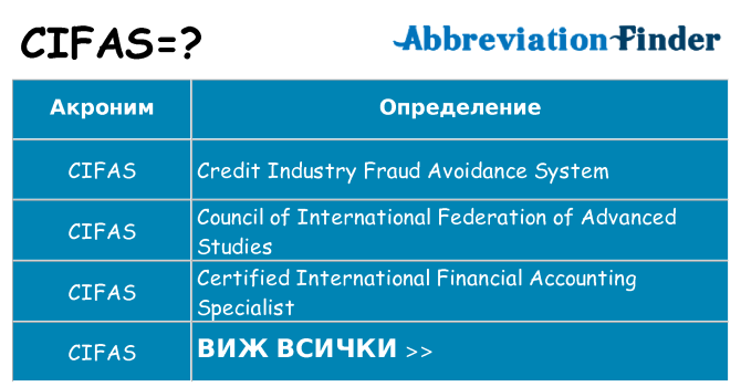 Какво прави cifas престои