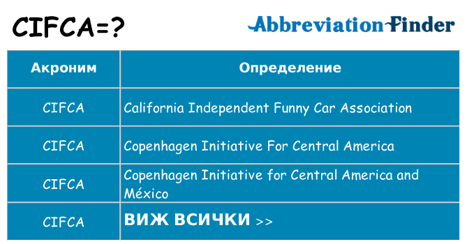 Какво прави cifca престои