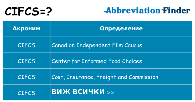 Какво прави cifcs престои