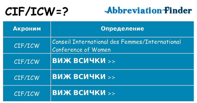 Какво прави cificw престои
