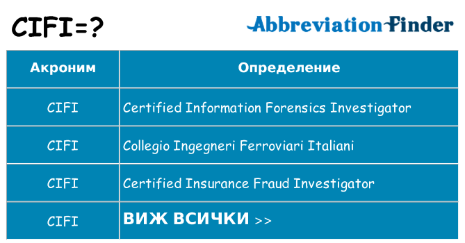 Какво прави cifi престои