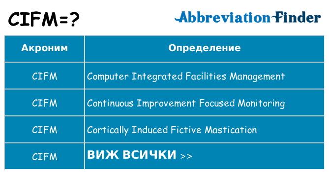 Какво прави cifm престои