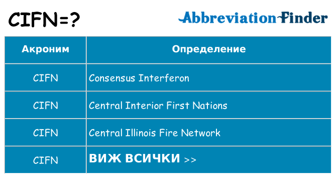 Какво прави cifn престои
