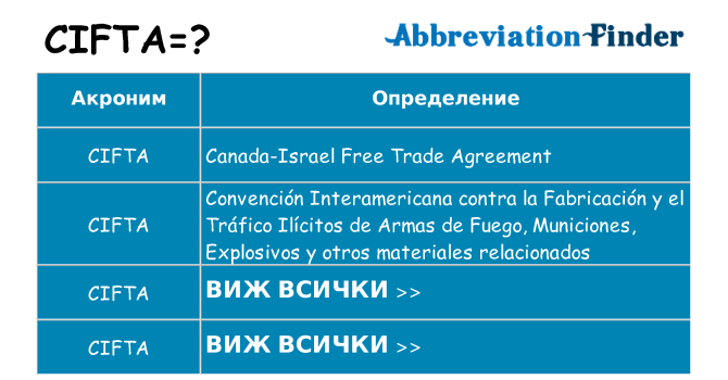 Какво прави cifta престои