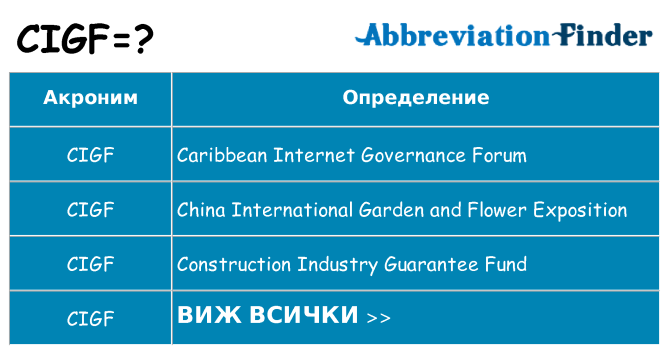 Какво прави cigf престои