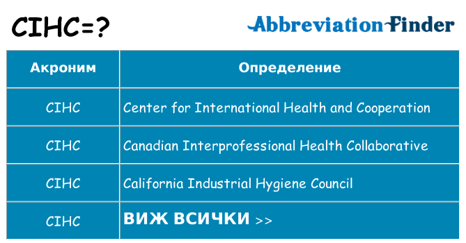 Какво прави cihc престои