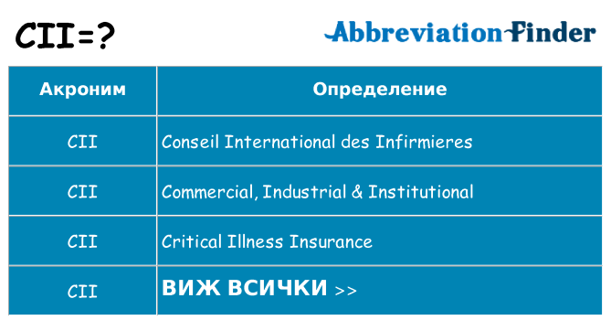 Какво прави cii престои