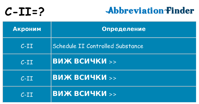Какво прави c-ii престои