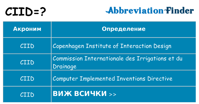 Какво прави ciid престои