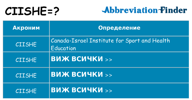 Какво прави ciishe престои