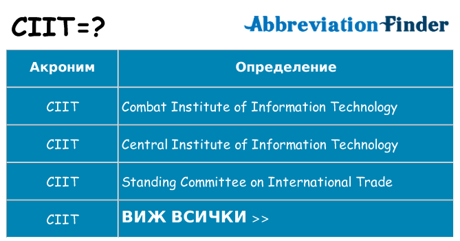 Какво прави ciit престои