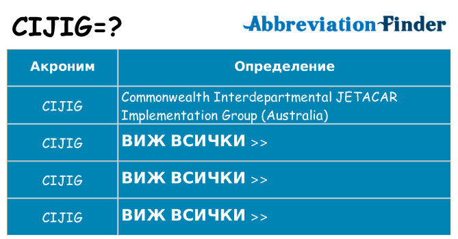 Какво прави cijig престои