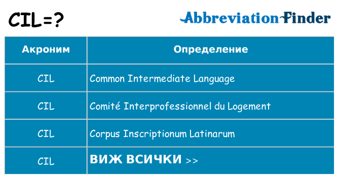 Какво прави cil престои