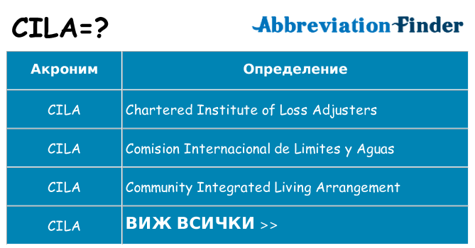 Какво прави cila престои