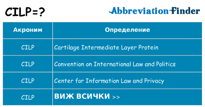 Какво прави cilp престои