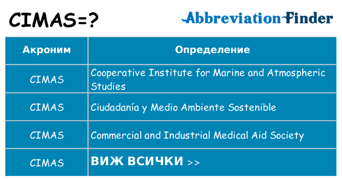 Какво прави cimas престои