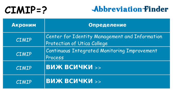 Какво прави cimip престои