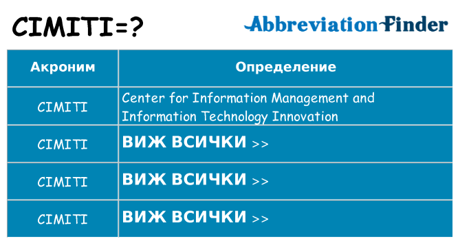 Какво прави cimiti престои