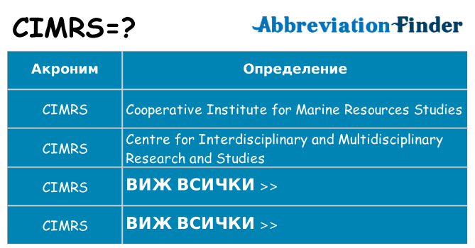Какво прави cimrs престои