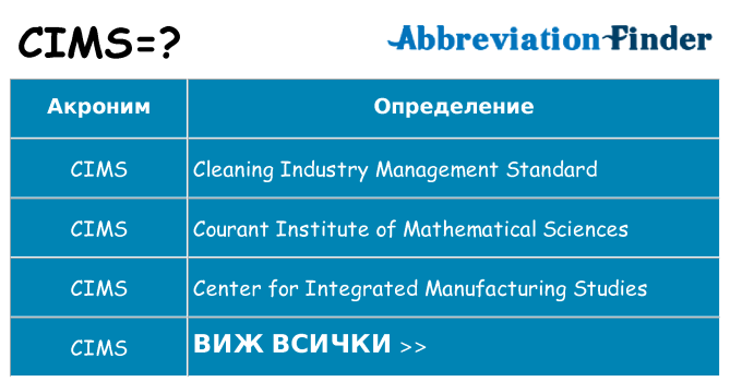 Какво прави cims престои