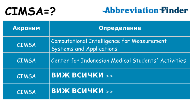 Какво прави cimsa престои