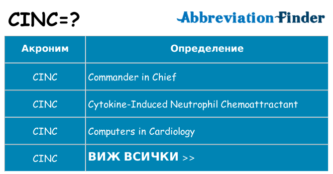 Какво прави cinc престои