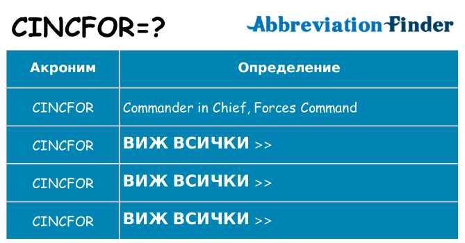 Какво прави cincfor престои