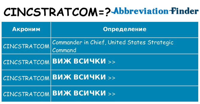 Какво прави cincstratcom престои