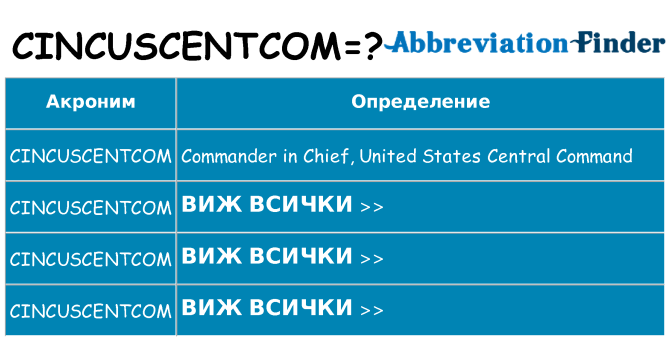 Какво прави cincuscentcom престои