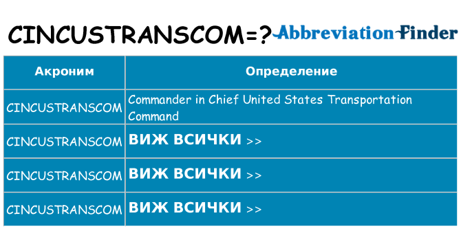 Какво прави cincustranscom престои